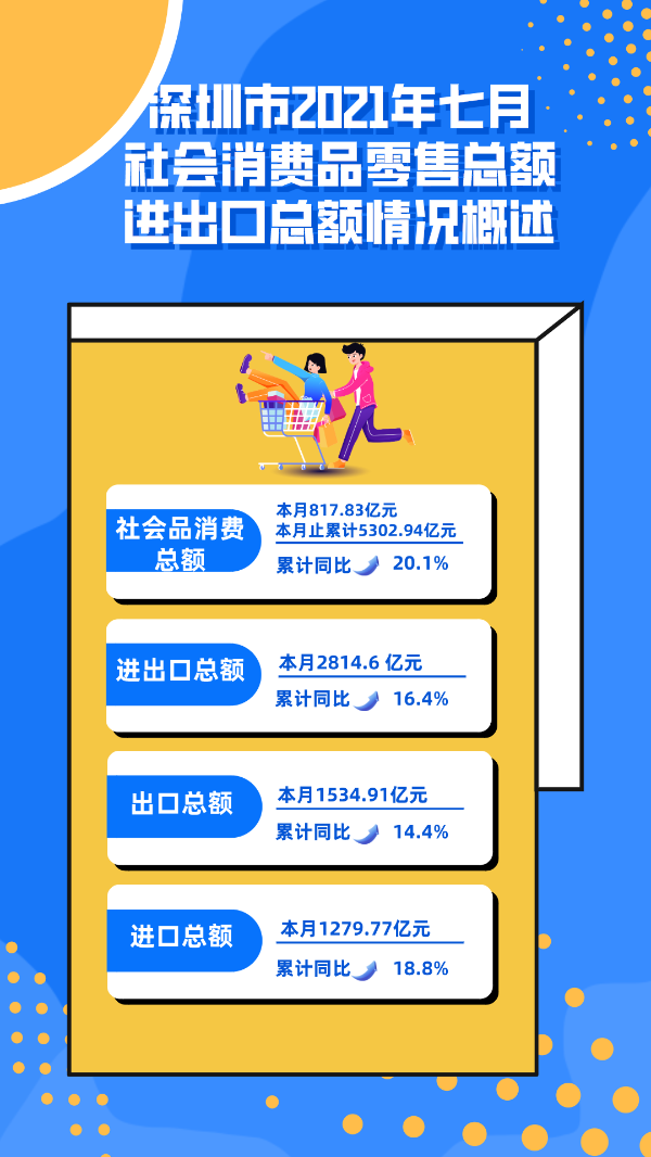 7月社会消费.png