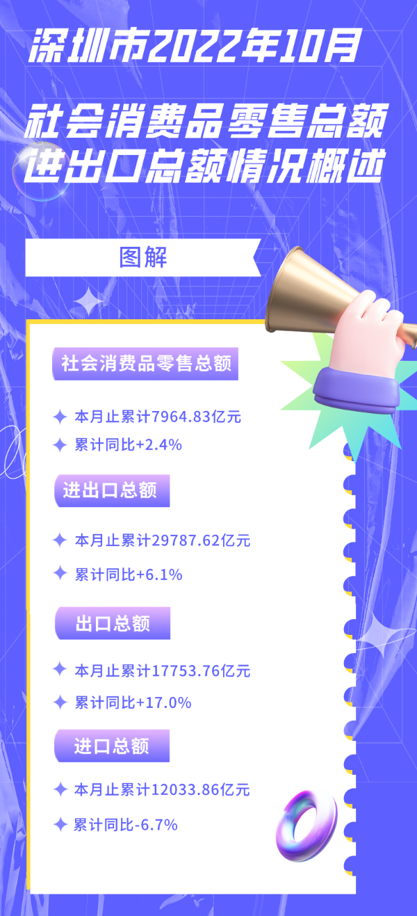 深圳市2022年10月数据图解.png